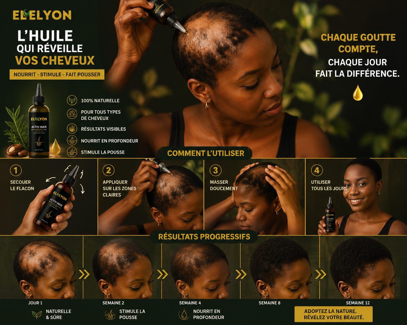 ACTIV-HAIR Huile Nourrissant, Fortifiant & Réparateur